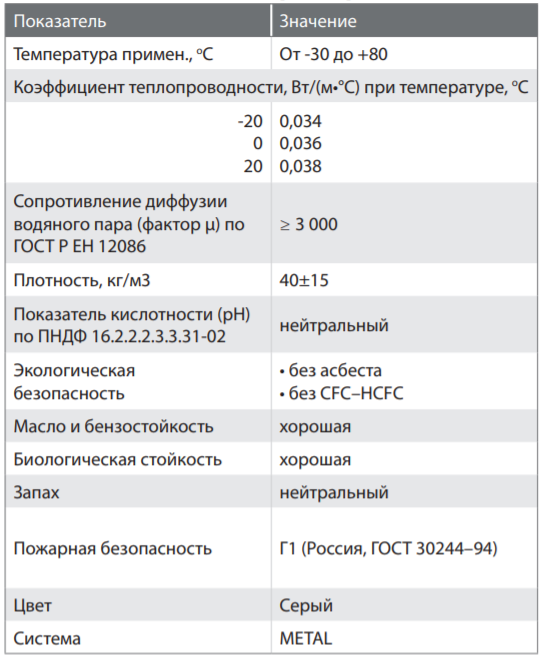 Теплоизоляция K-FLEX AIR AD, 10 мм – официальный магазин представителя